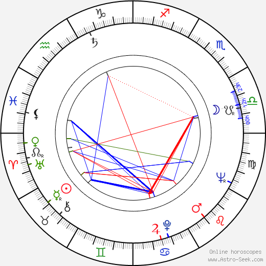 Gustav Hrabal birth chart, Gustav Hrabal astro natal horoscope, astrology