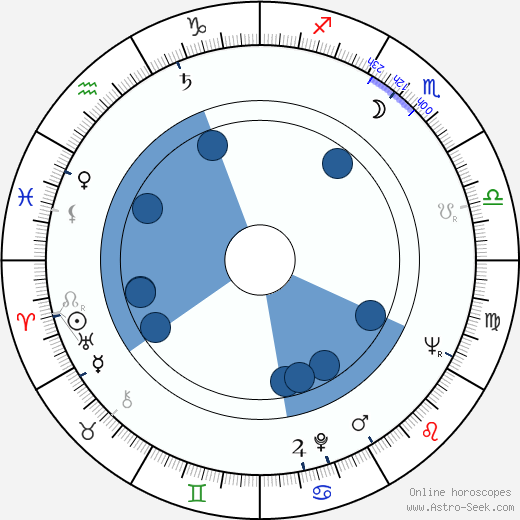 Héctor Olivera Oroscopo, astrologia, Segno, zodiac, Data di nascita, instagram