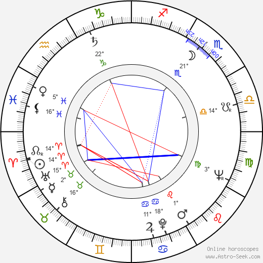 Héctor Olivera birth chart, biography, wikipedia 2024, 2025