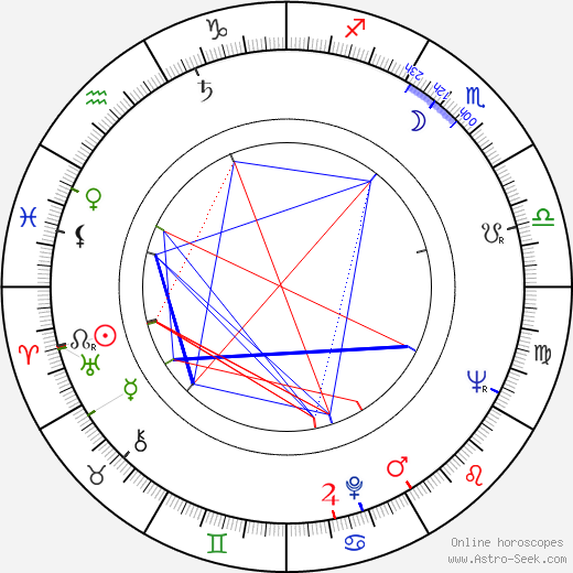 Héctor Olivera birth chart, Héctor Olivera astro natal horoscope, astrology