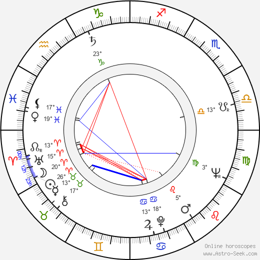 Hilmar Thate birth chart, biography, wikipedia 2024, 2025