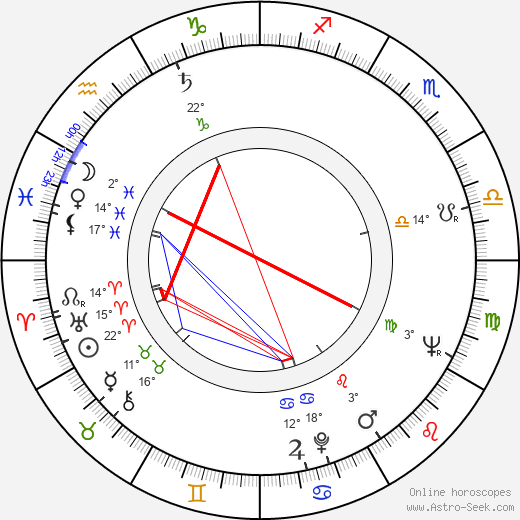 Igor Ciel birth chart, biography, wikipedia 2023, 2024