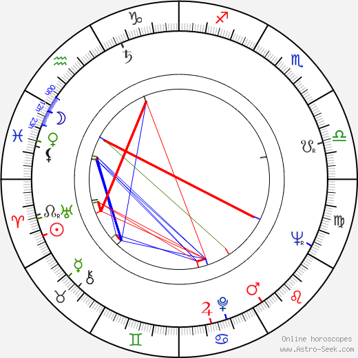 Igor Ciel birth chart, Igor Ciel astro natal horoscope, astrology