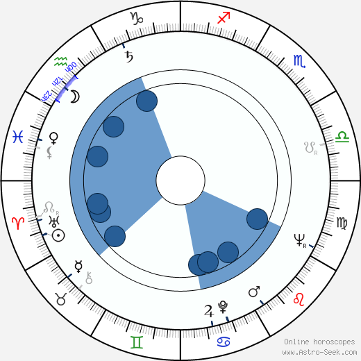 Ilona Gurnik Oroscopo, astrologia, Segno, zodiac, Data di nascita, instagram