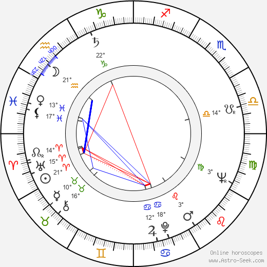 Ilona Gurnik birth chart, biography, wikipedia 2024, 2025