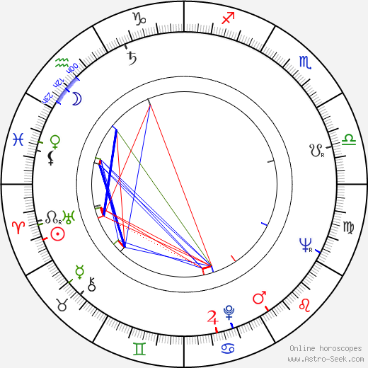 Ilona Gurnik birth chart, Ilona Gurnik astro natal horoscope, astrology