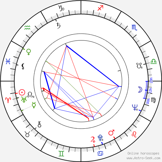 Ita Ever birth chart, Ita Ever astro natal horoscope, astrology