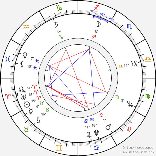 Ivan Dixon birth chart, biography, wikipedia 2024, 2025