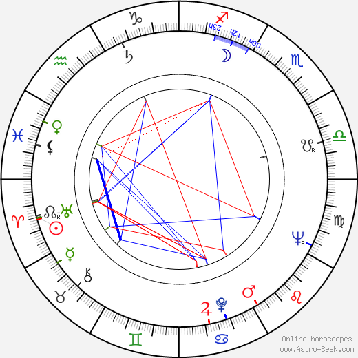 Ivan Dixon birth chart, Ivan Dixon astro natal horoscope, astrology