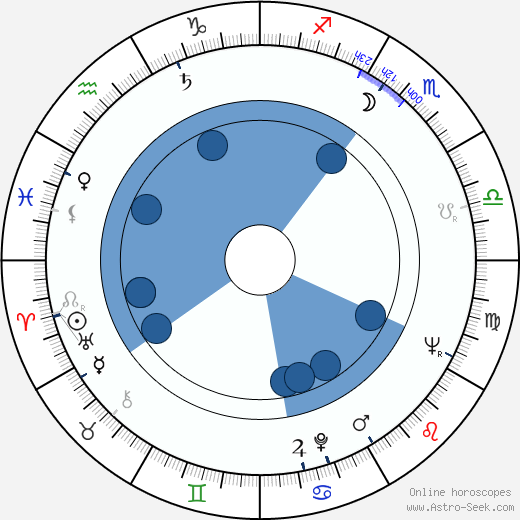 Jack Clement horoscope, astrology, sign, zodiac, date of birth, instagram
