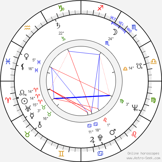 Jack Clement birth chart, biography, wikipedia 2024, 2025