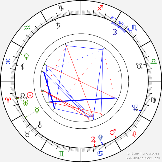 Jack Clement birth chart, Jack Clement astro natal horoscope, astrology