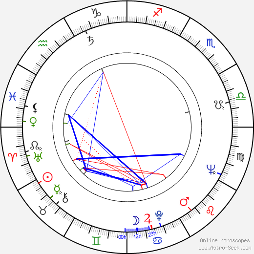 Jaromír Borek birth chart, Jaromír Borek astro natal horoscope, astrology