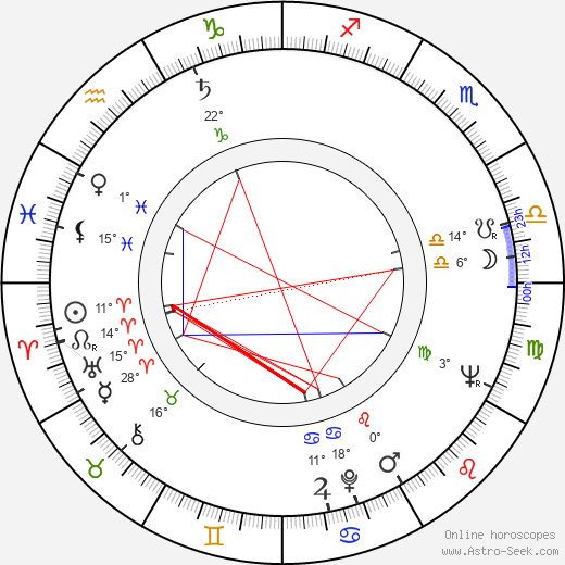 Jindřich Khain birth chart, biography, wikipedia 2023, 2024