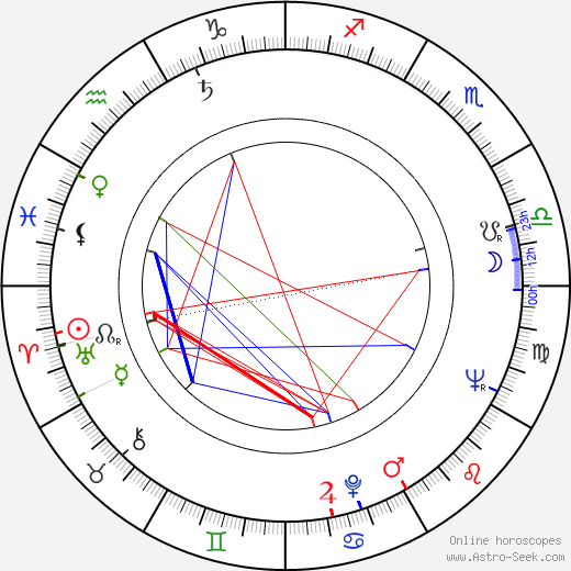Jindřich Khain birth chart, Jindřich Khain astro natal horoscope, astrology