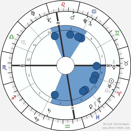 John Clarke wikipedia, horoscope, astrology, instagram