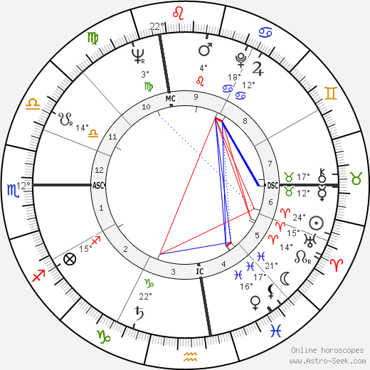 John Clarke birth chart, biography, wikipedia 2023, 2024