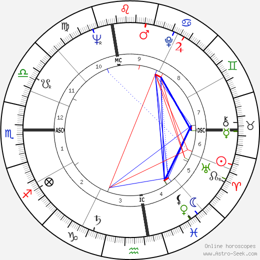 John Clarke birth chart, John Clarke astro natal horoscope, astrology