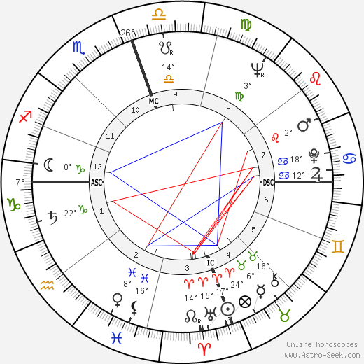 John Gavin birth chart, biography, wikipedia 2024, 2025