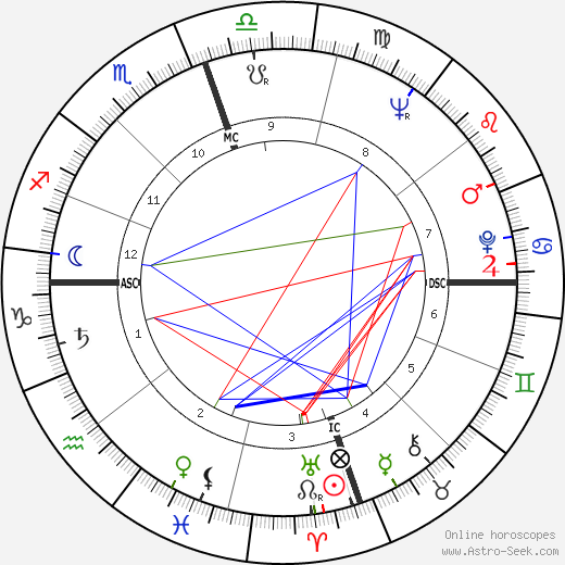 John Gavin birth chart, John Gavin astro natal horoscope, astrology