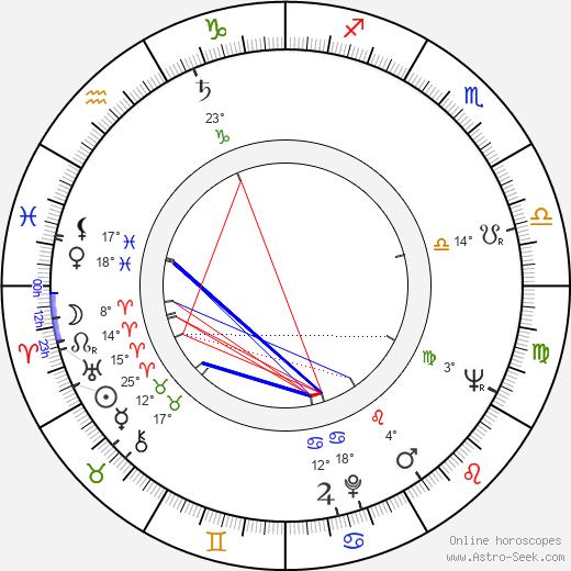 Josef Pivonka birth chart, biography, wikipedia 2023, 2024