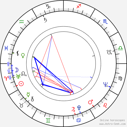 Josef Pivonka birth chart, Josef Pivonka astro natal horoscope, astrology