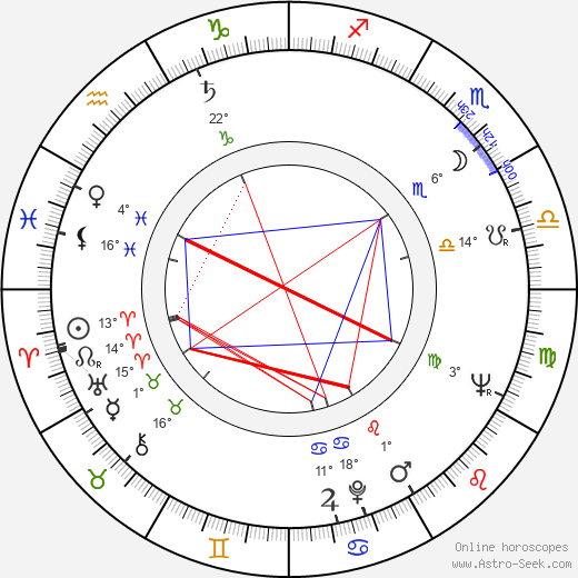 Józsa Hacser birth chart, biography, wikipedia 2024, 2025