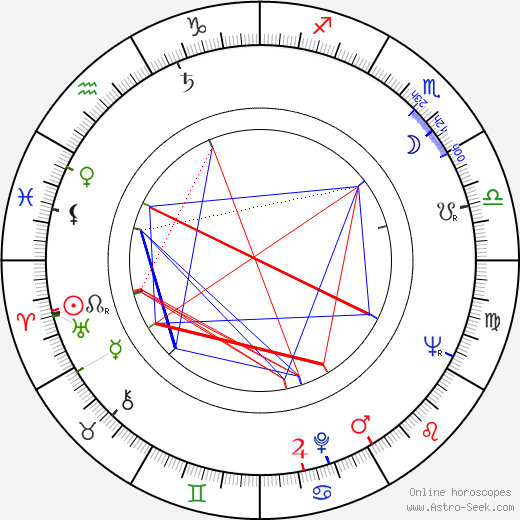 Józsa Hacser birth chart, Józsa Hacser astro natal horoscope, astrology