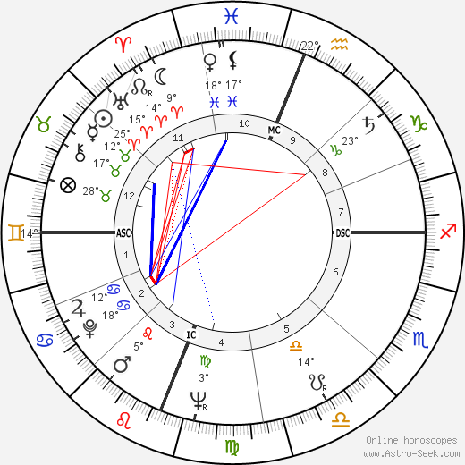 Julian Morton Carrol birth chart, biography, wikipedia 2024, 2025