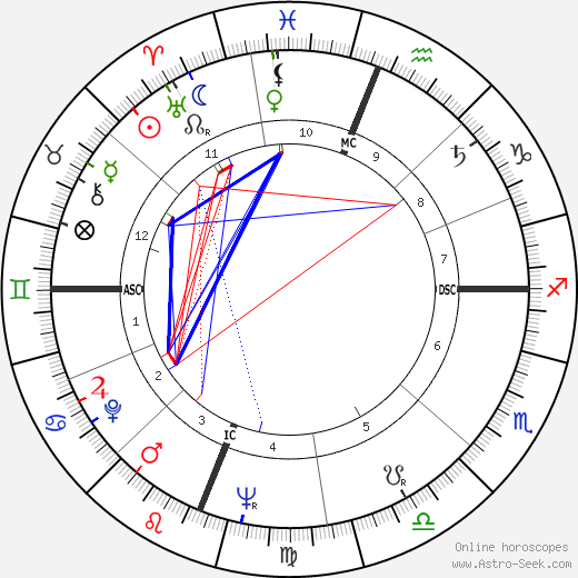 Julian Morton Carrol birth chart, Julian Morton Carrol astro natal horoscope, astrology