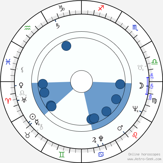 King Hu horoscope, astrology, sign, zodiac, date of birth, instagram