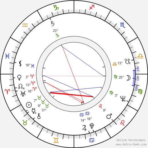 King Hu birth chart, biography, wikipedia 2024, 2025