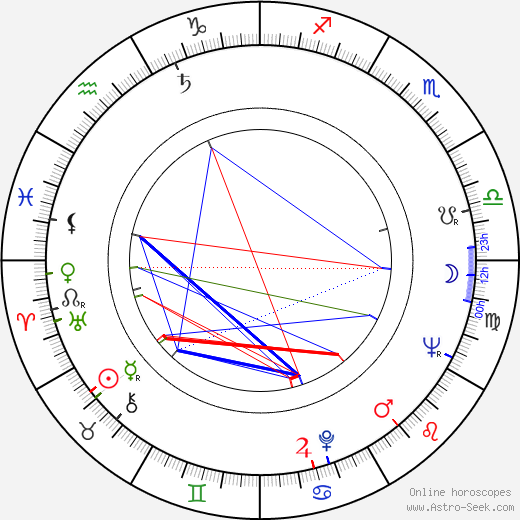 King Hu birth chart, King Hu astro natal horoscope, astrology