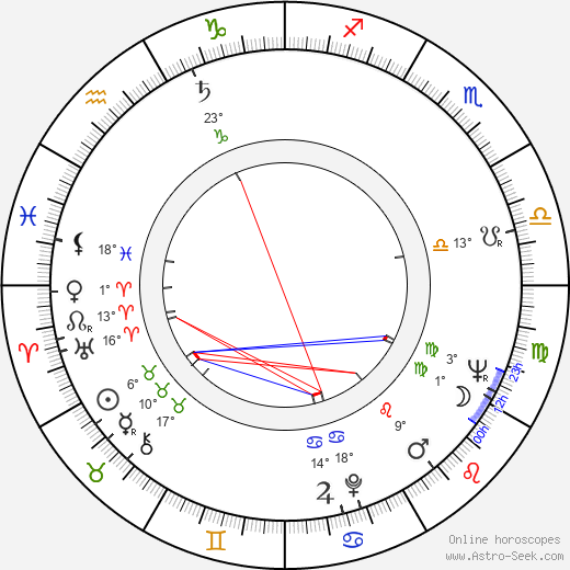 Krzysztof Komeda birth chart, biography, wikipedia 2024, 2025