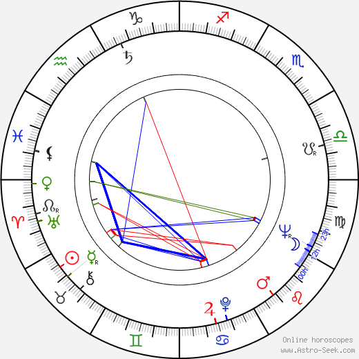 Krzysztof Komeda birth chart, Krzysztof Komeda astro natal horoscope, astrology