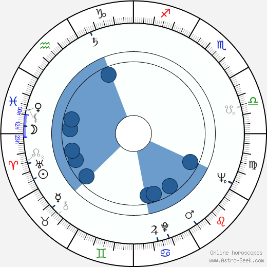 Kurt Weinzierl wikipedia, horoscope, astrology, instagram