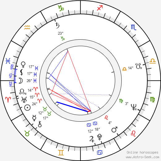 Kurt Weinzierl birth chart, biography, wikipedia 2023, 2024