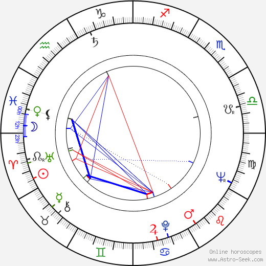 Kurt Weinzierl birth chart, Kurt Weinzierl astro natal horoscope, astrology