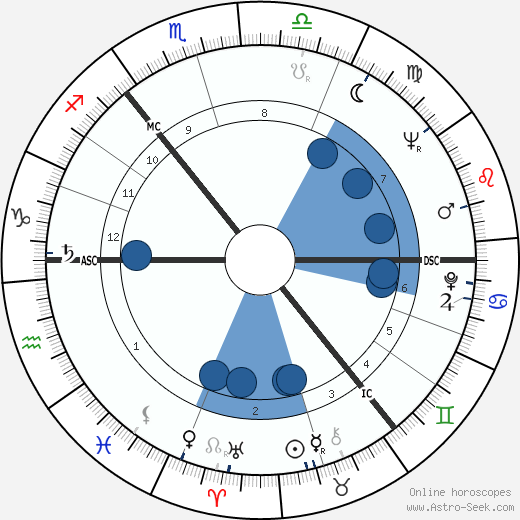 Lonnie Donegan wikipedia, horoscope, astrology, instagram