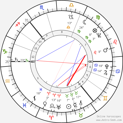 Lonnie Donegan birth chart, biography, wikipedia 2024, 2025