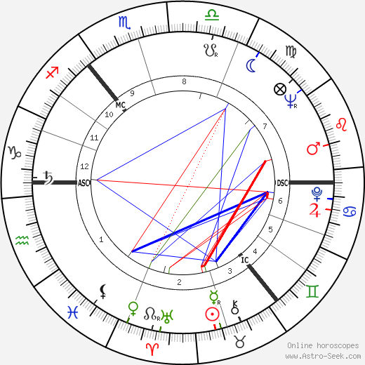 Lonnie Donegan birth chart, Lonnie Donegan astro natal horoscope, astrology