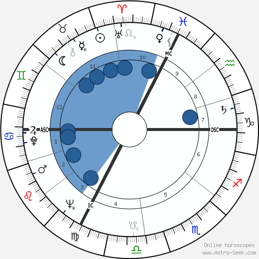 Louis Pouzin wikipedia, biography, birth chart, instagram Louis Pouzin wikipedia, horoscope, astrology, instagram