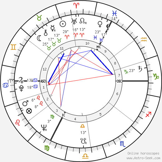 Louis Pouzin birth chart, biography, wikipedia 2023, 2024