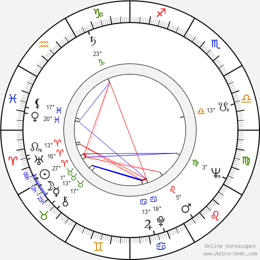 Lyubomir Sharlandzhiev birth chart, biography, wikipedia 2024, 2025