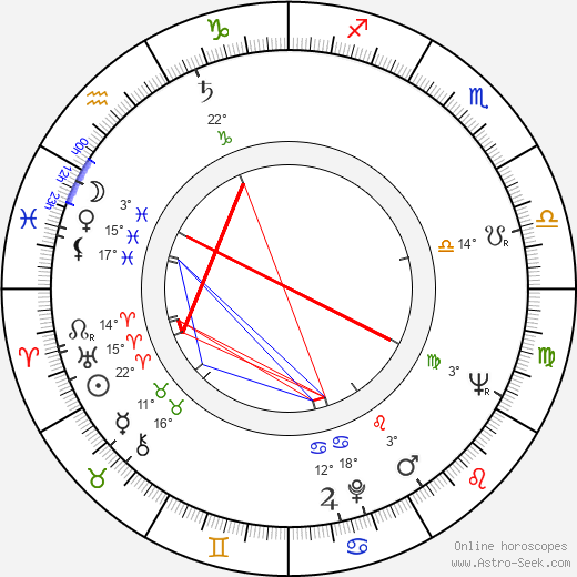 Manfred Purzer birth chart, biography, wikipedia 2024, 2025