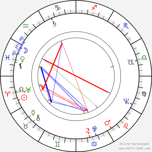 Manfred Purzer birth chart, Manfred Purzer astro natal horoscope, astrology