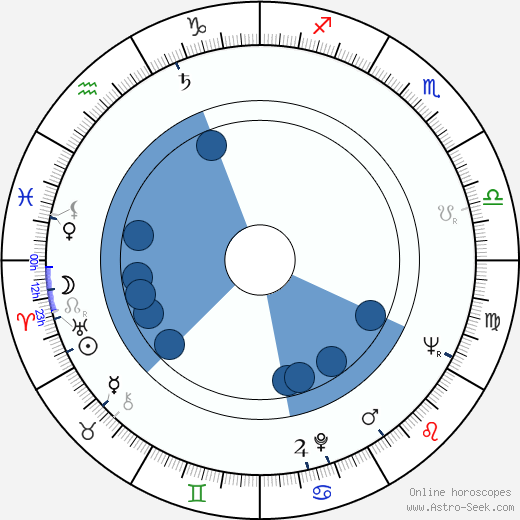 Maurizio Pradeaux wikipedia, horoscope, astrology, instagram