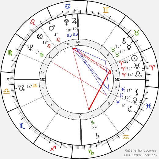 Michel Deville birth chart, biography, wikipedia 2023, 2024