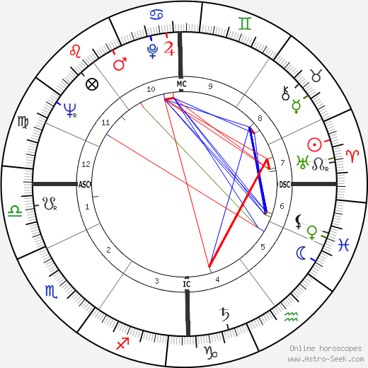 Michel Deville birth chart, Michel Deville astro natal horoscope, astrology