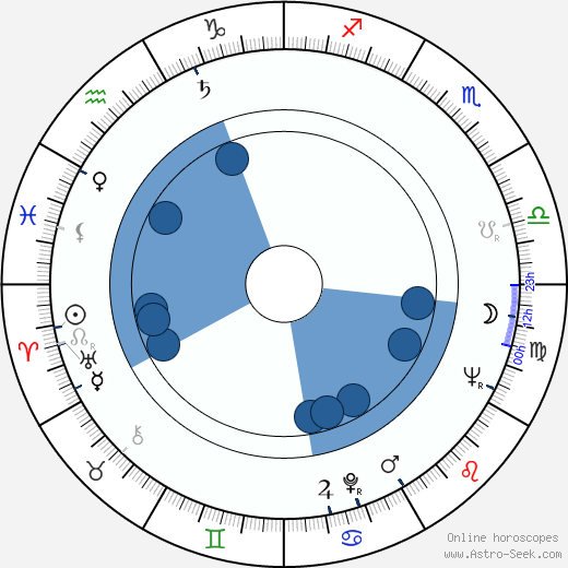 Nadine Basile wikipedia, biography, birth chart, instagram Nadine Basile wikipedia, horoscope, astrology, instagram